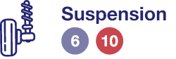 Suspensión